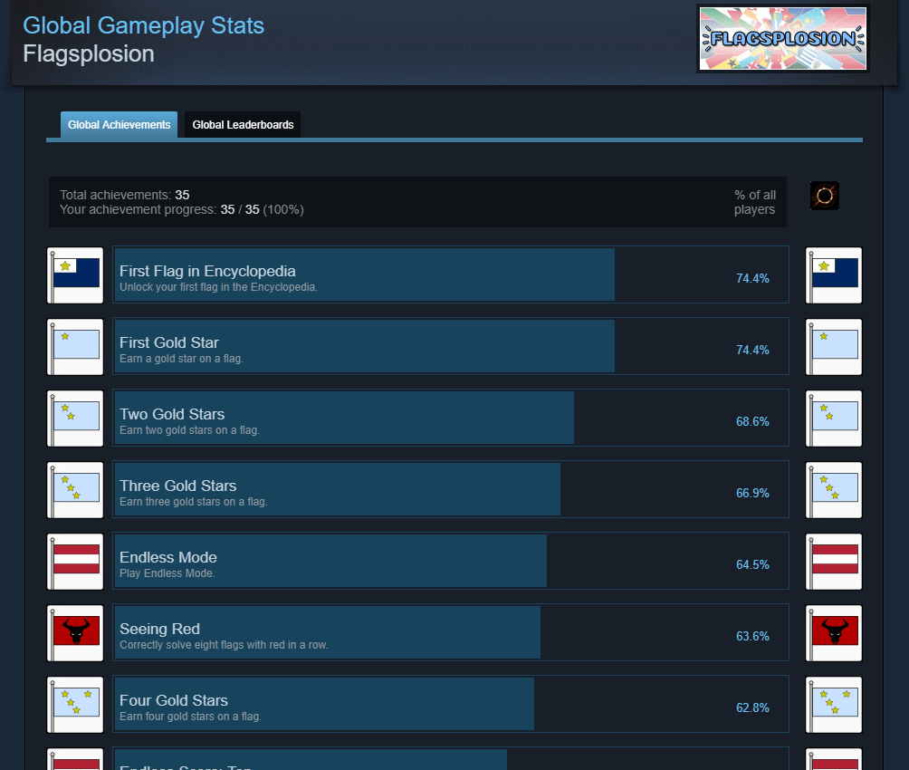 Steam Achievements Image of Steam Achievements